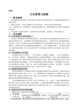 专题六：文化景观与旅游