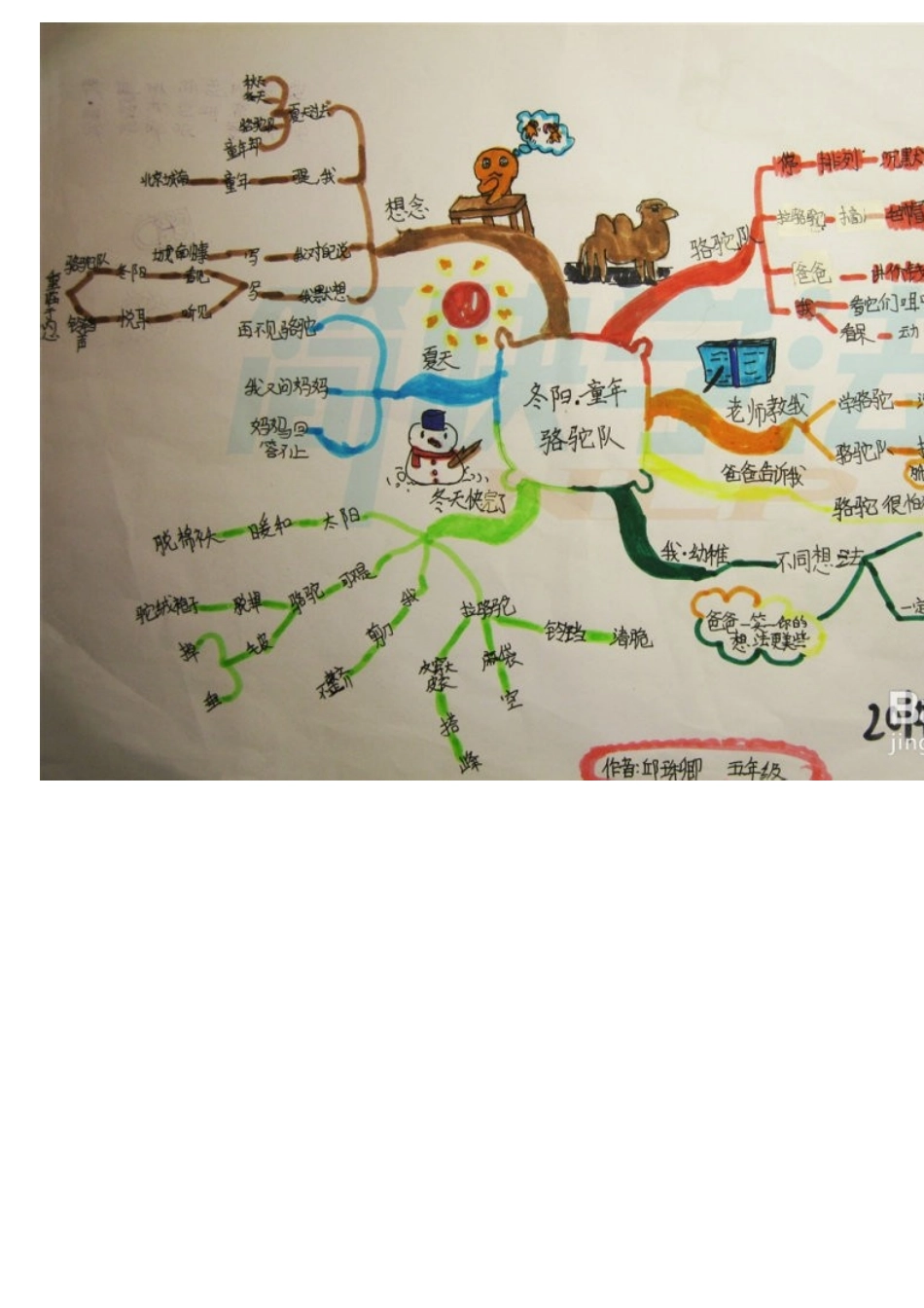 四年级上语文思维导图_第1页