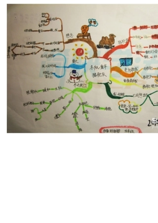 四年级上语文思维导图