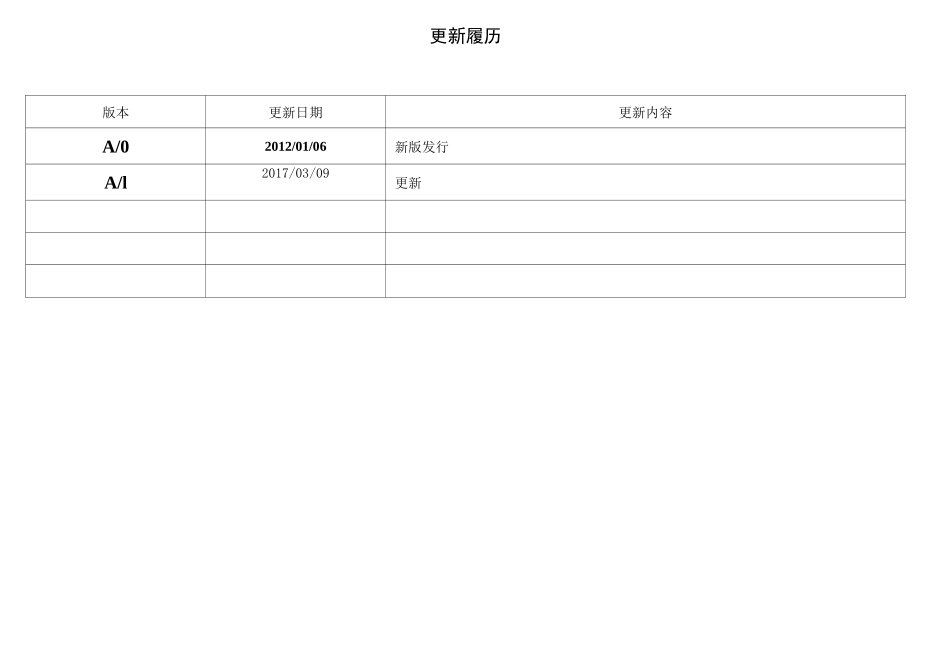 产品风险评估报告_第2页