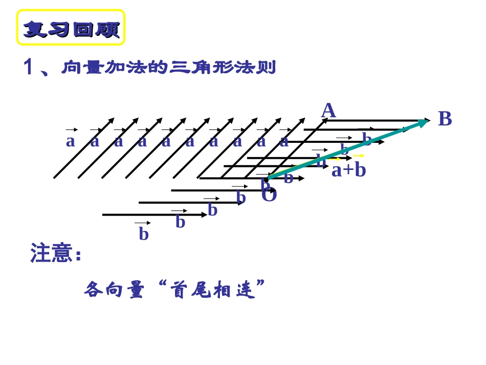 向量减法运算及其几何意义_第2页