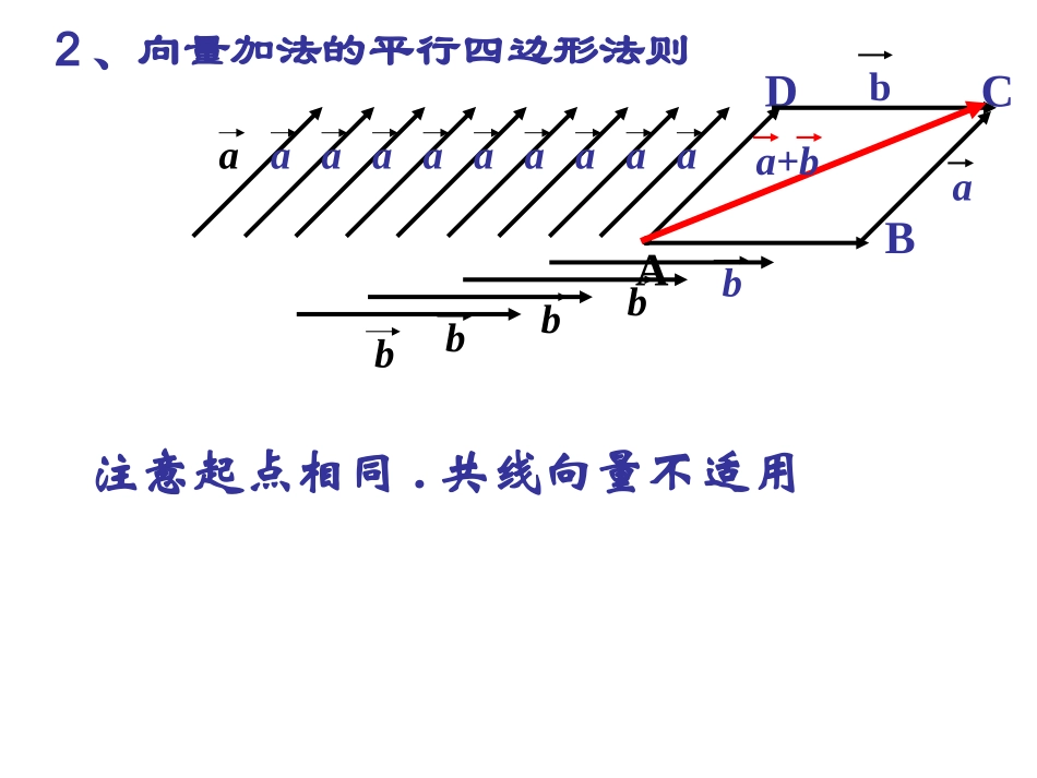 向量减法运算及其几何意义_第3页