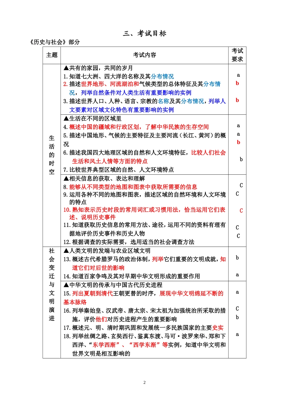 2016年社会思品学业考试条目（三稿）_第2页
