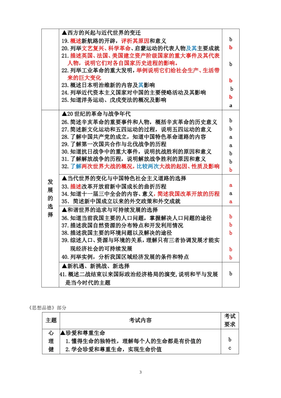 2016年社会思品学业考试条目（三稿）_第3页