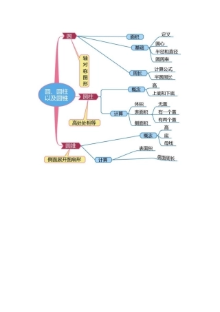 圆柱和圆锥思维导图(1)