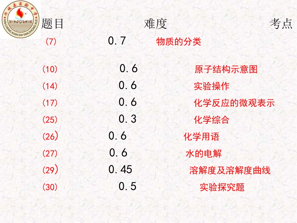 月考试卷讲评_第3页