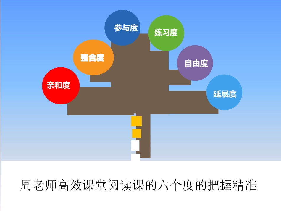 高新区教研中心谭志坚老师评课课件_第2页