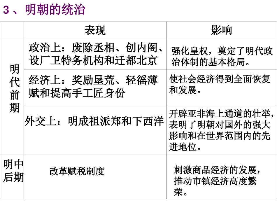八下社会第五单元复习_第3页