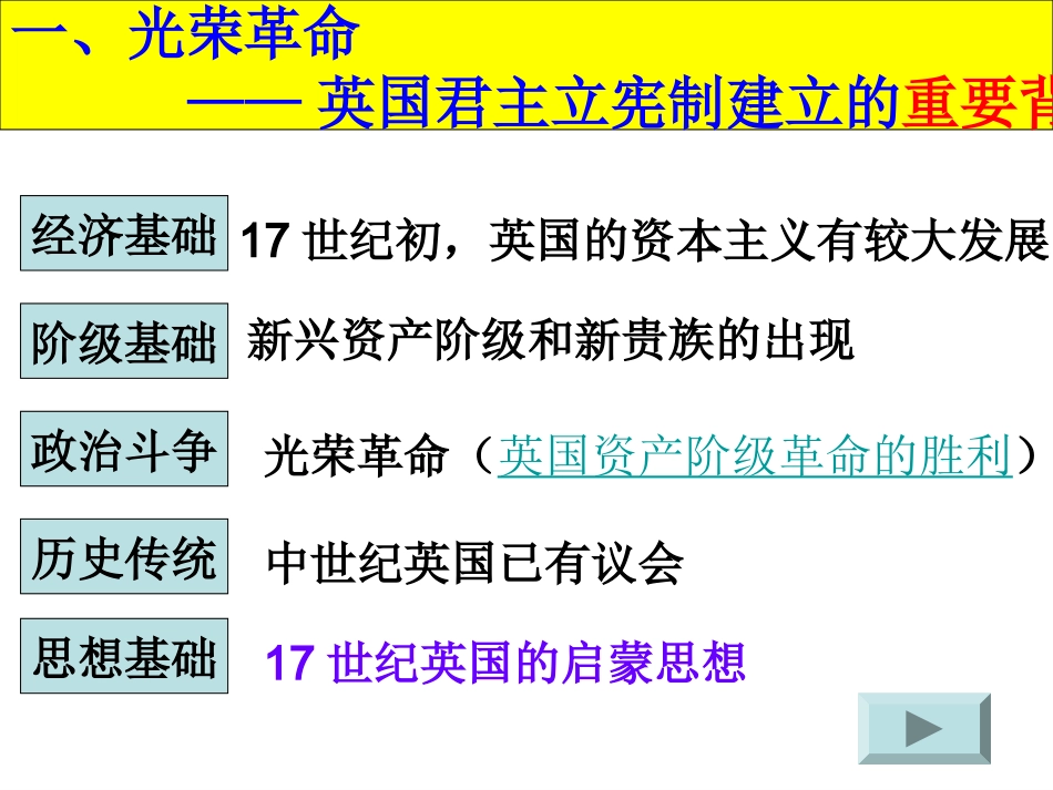 英国君主立宪的建立_第3页