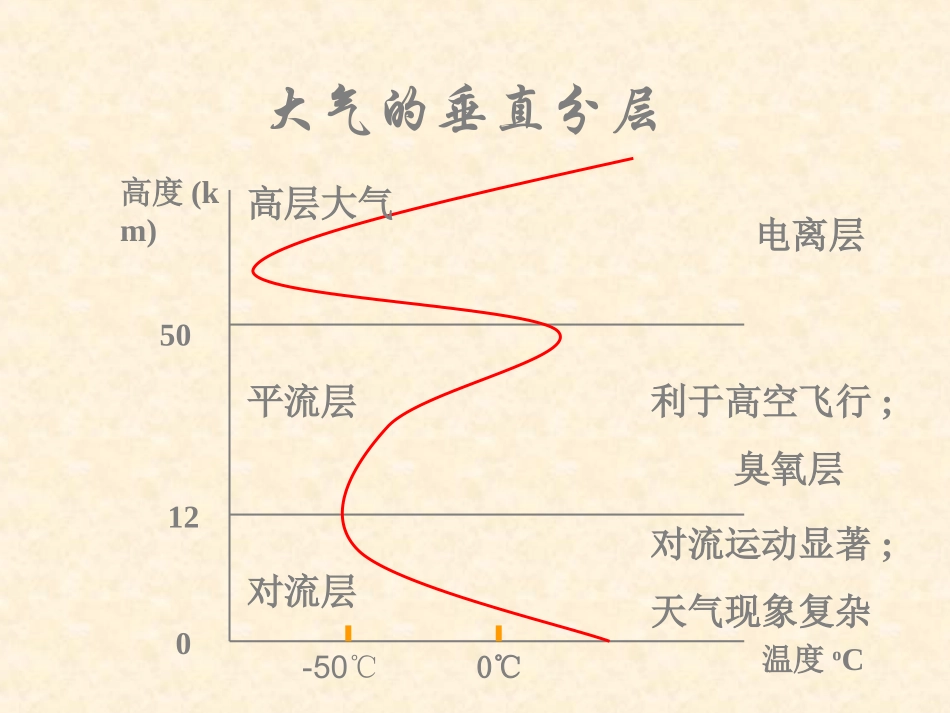 【地理】23大气环境A（湘教版必修1）_第2页