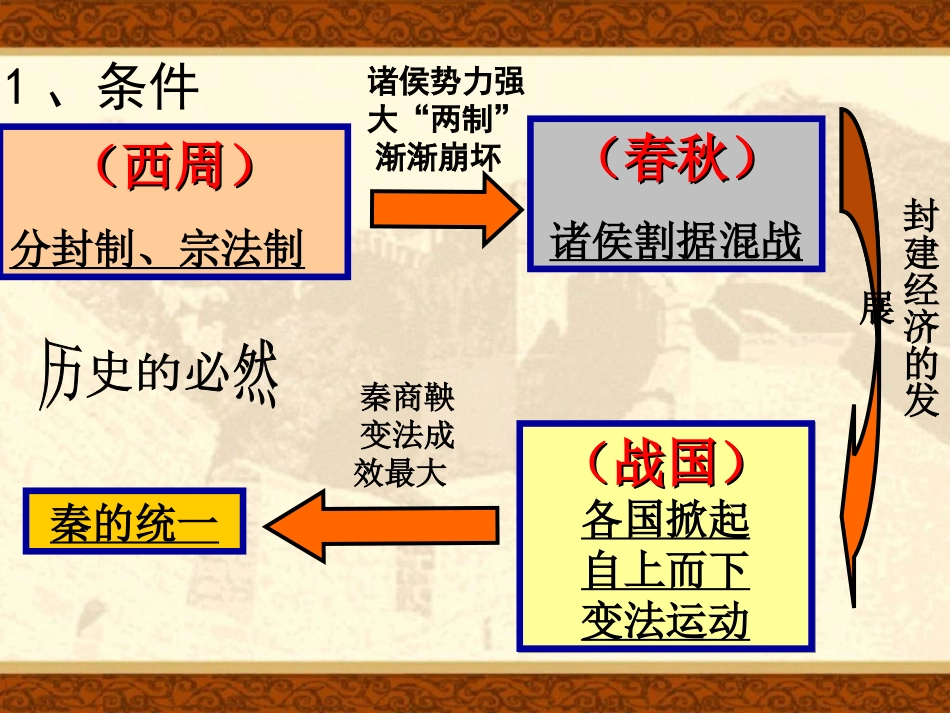 高一历史必修1课件：第2课秦朝中央集权政治制度的建立（新人教版）_第3页