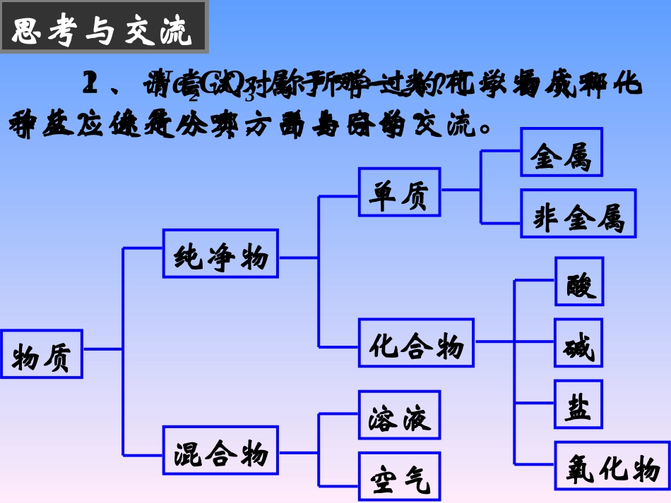 第二章　化学物质及其变化_第3页