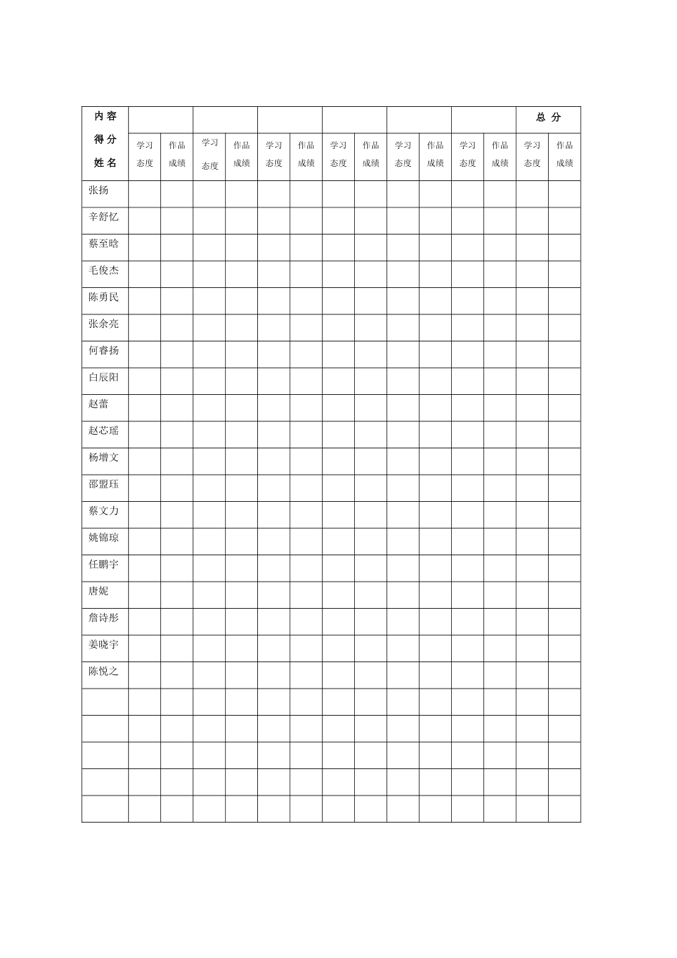 各项实践活动评分表_第2页