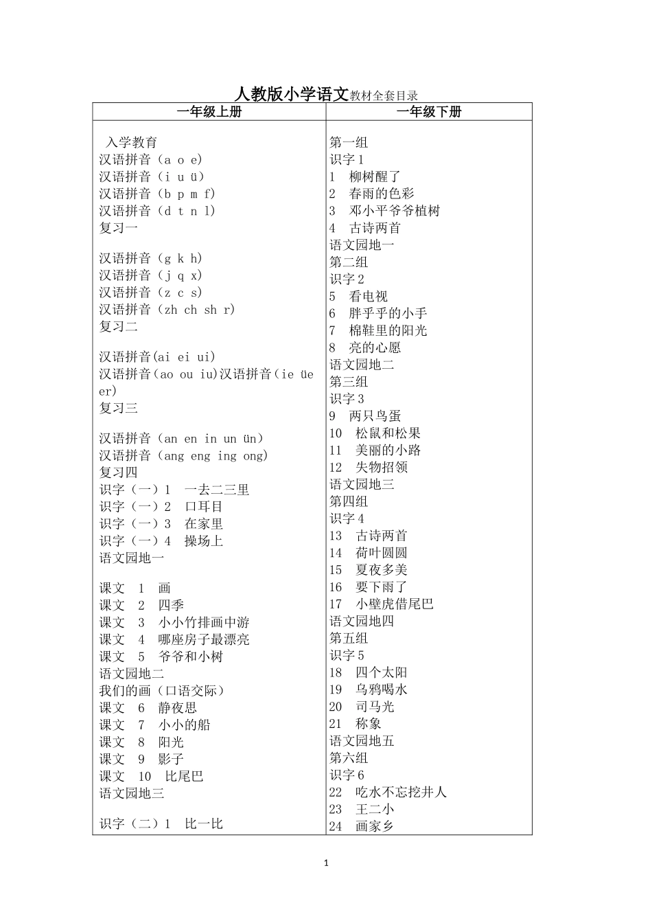 人教版小学语文教材全套目录_第1页