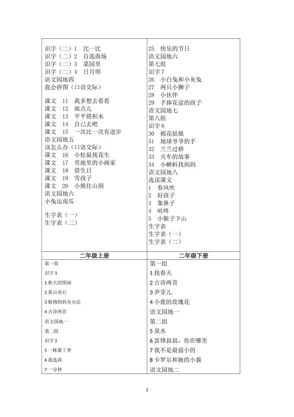 人教版小学语文教材全套目录_第2页
