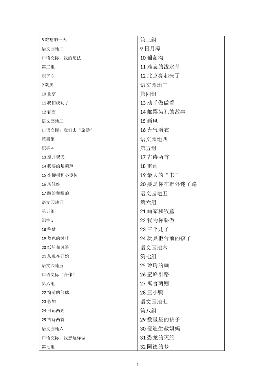 人教版小学语文教材全套目录_第3页