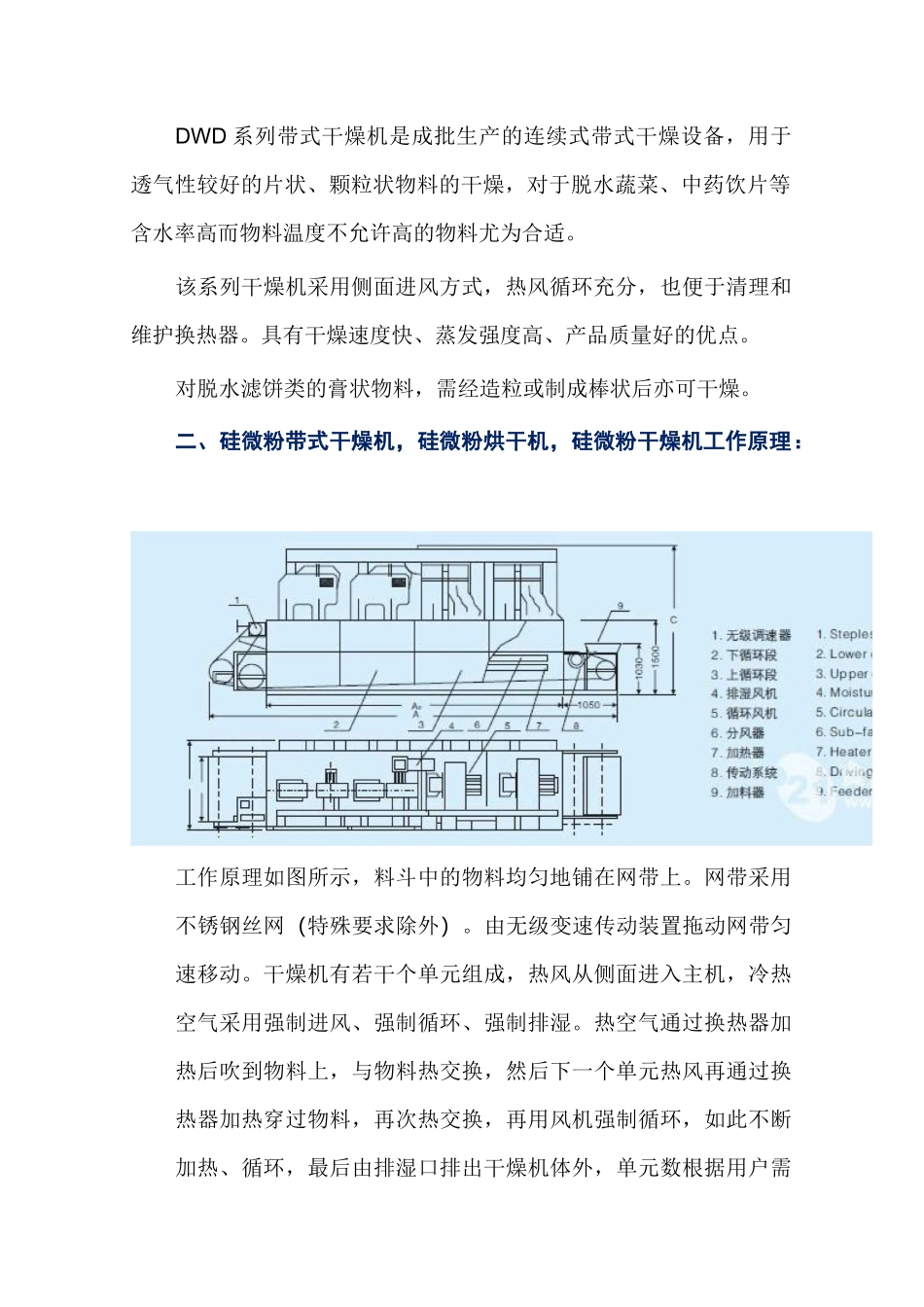 硅微粉带式干燥机烘干机     高效节能_第2页