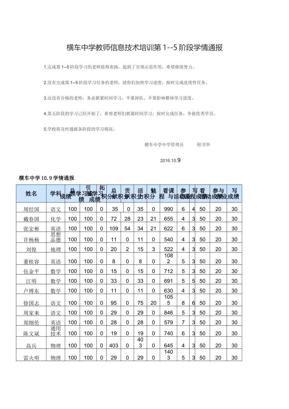 横车中学109学情通报_第1页