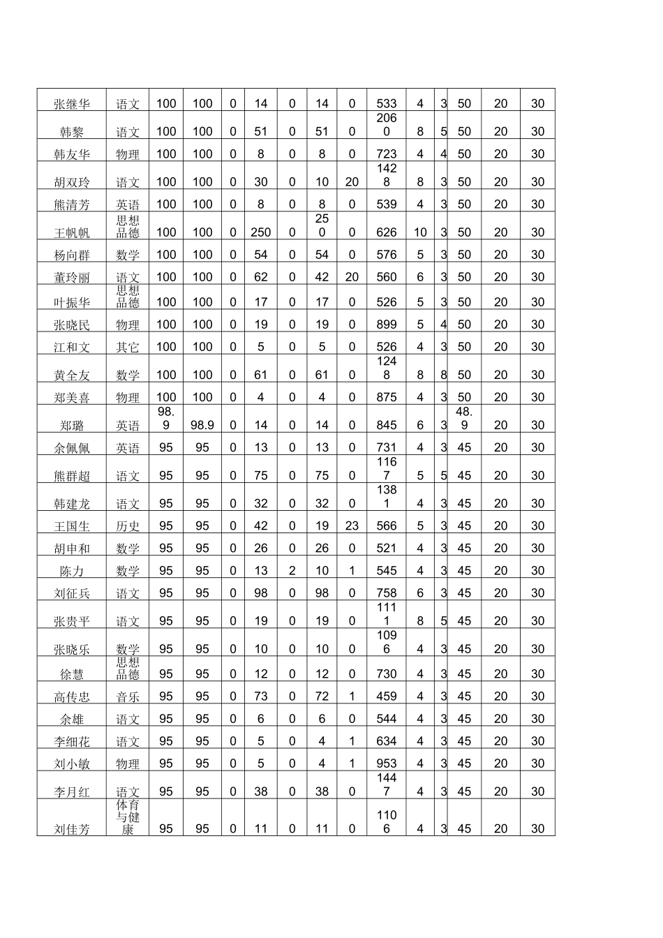 横车中学109学情通报_第2页