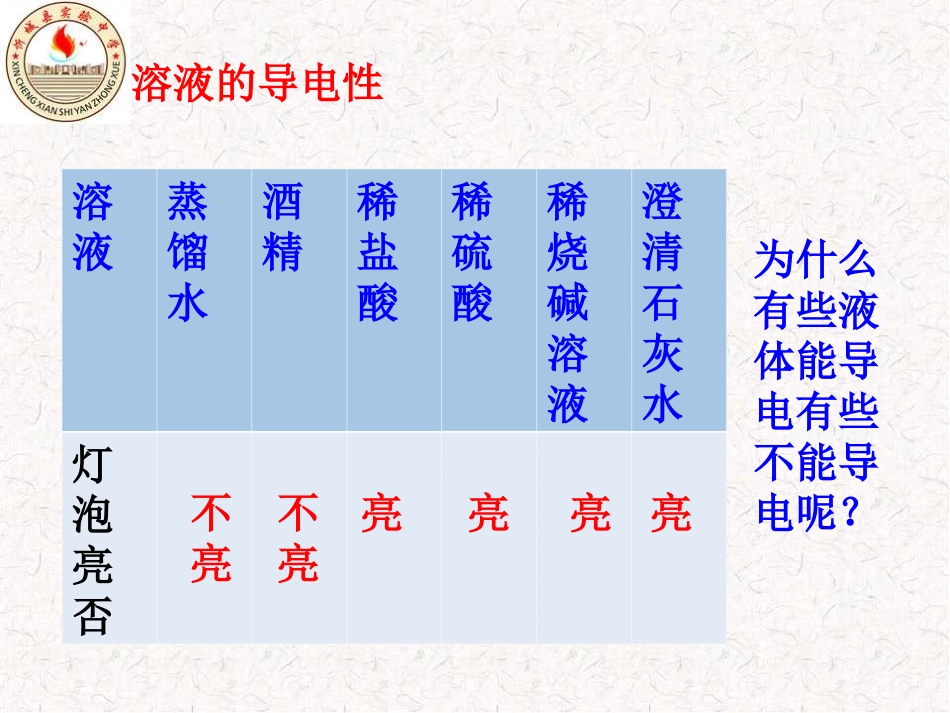 酸和碱的反应_第3页