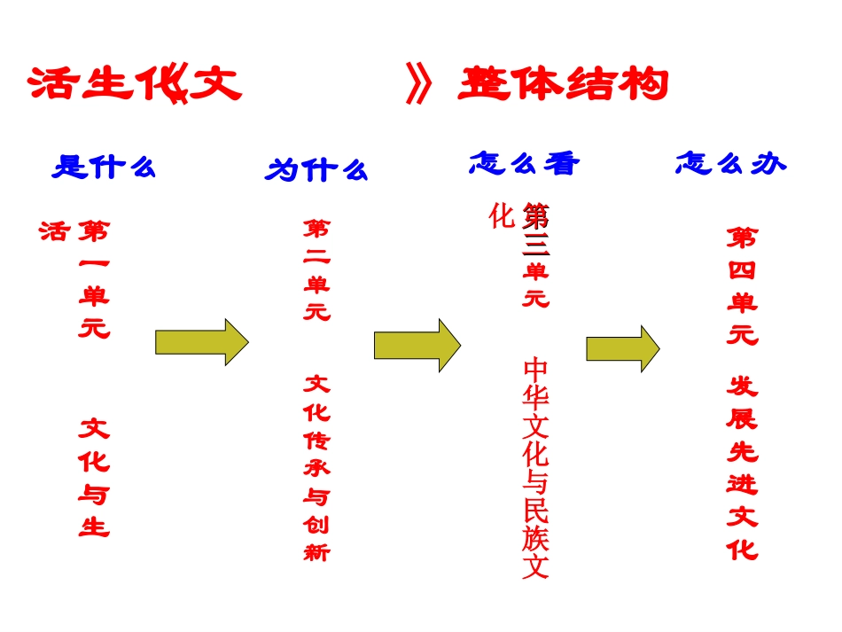 体味文化 (2)_第2页