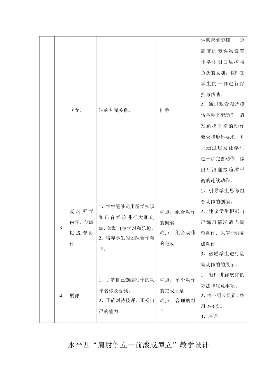 苏教版初中体育《肩肘倒立—前滚成蹲立》教学设计_第2页