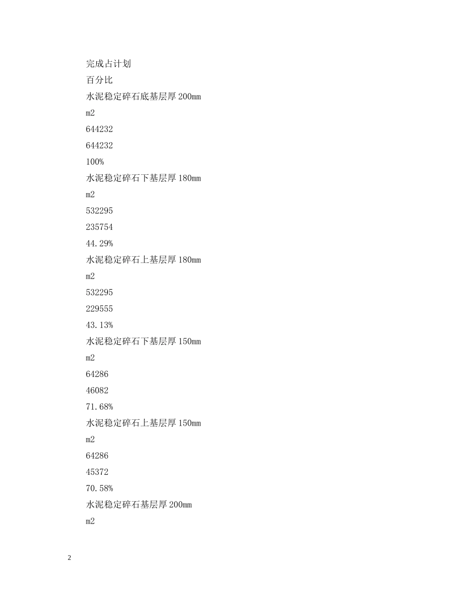 2020年项目部办公室工作总结 _第2页