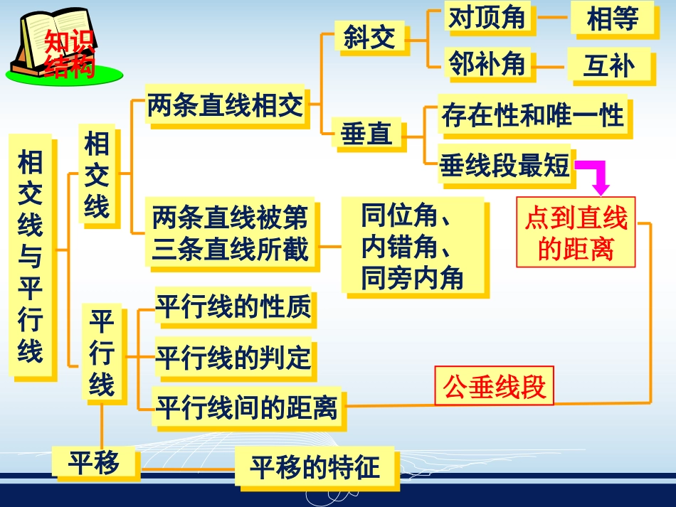 第四章相交线与平行线复习（1）_第2页