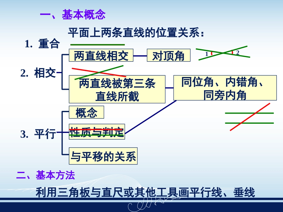 第四章相交线与平行线复习（1）_第3页