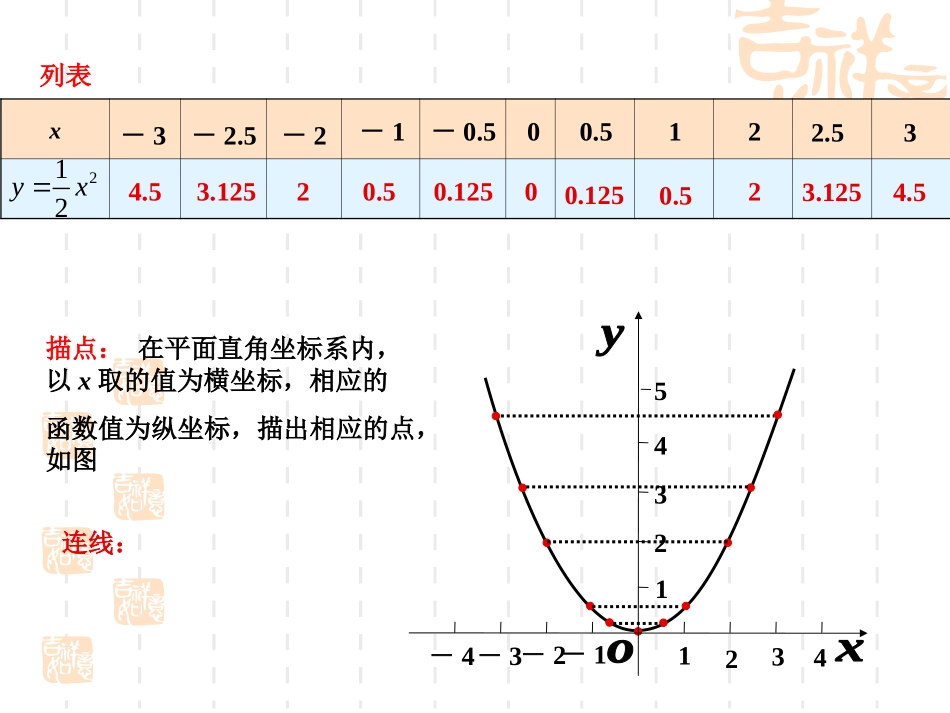 二次函数的图像和性质_第3页