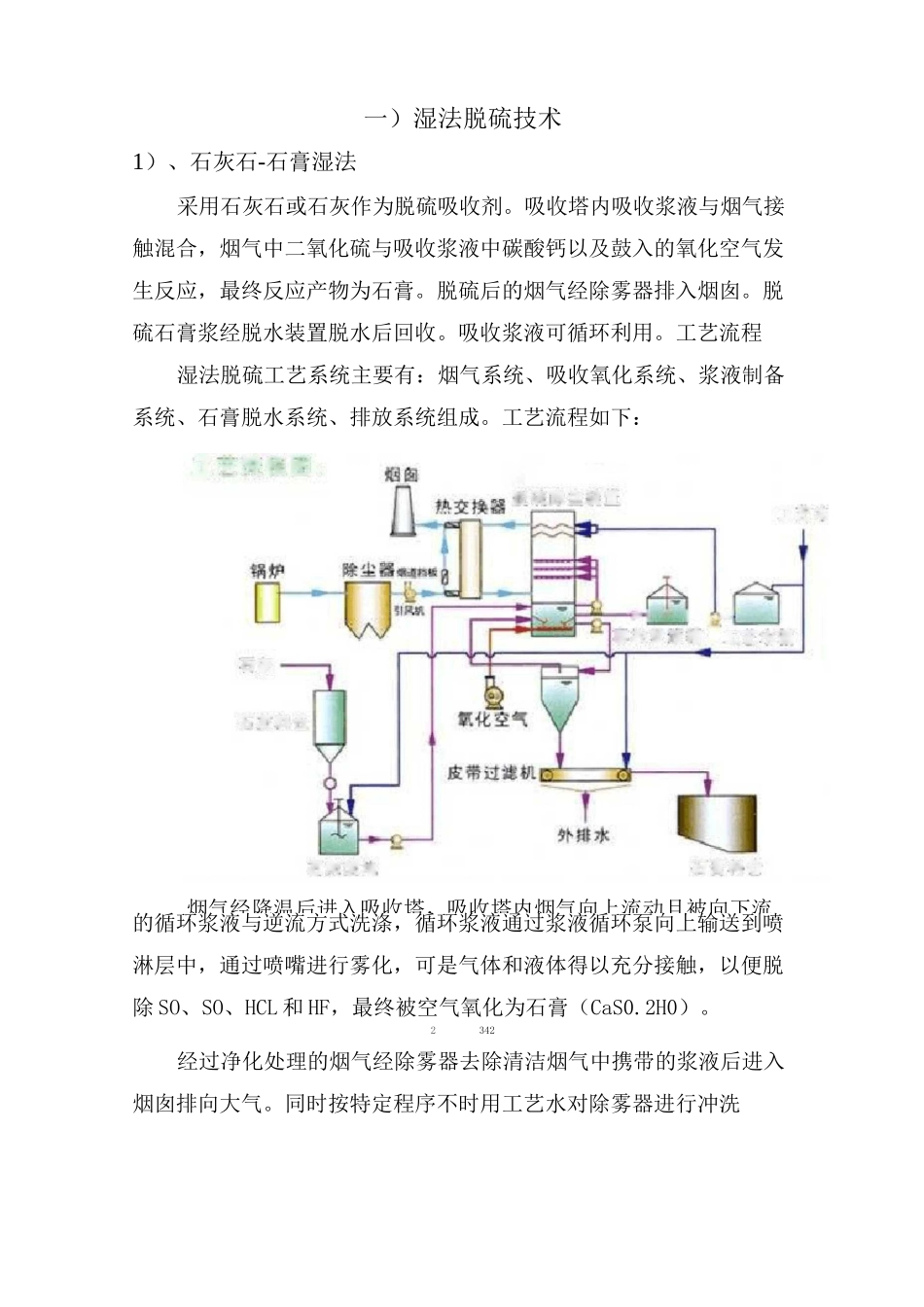 常用脱硫技术_第1页