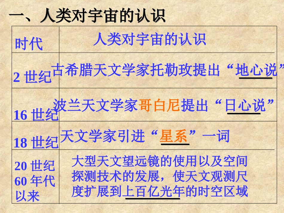 地球的宇宙环境_第2页