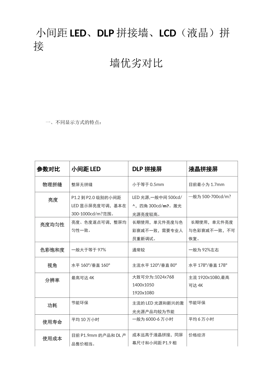 DLP拼接墙、LCD(液晶)拼接墙、小间距LED显示屏优劣对比2_第1页