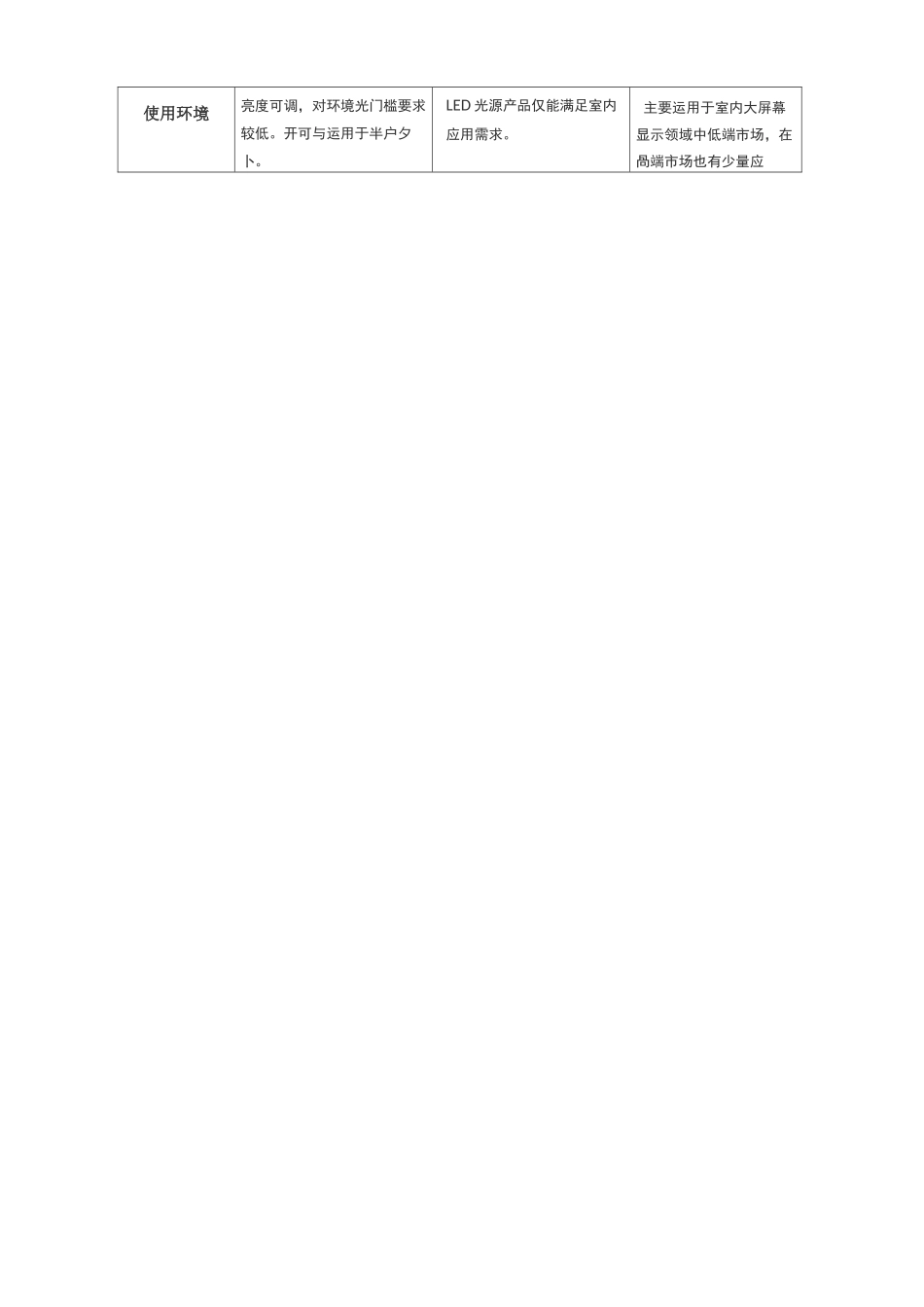 DLP拼接墙、LCD(液晶)拼接墙、小间距LED显示屏优劣对比2_第2页