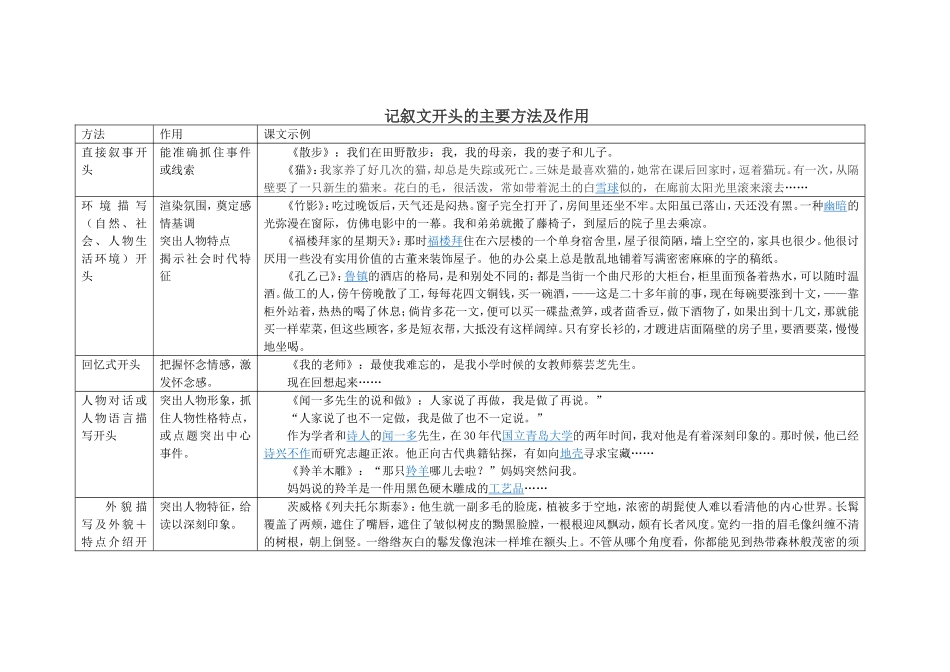 教材中开关段与结尾段的作用_第1页