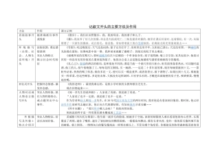教材中开关段与结尾段的作用