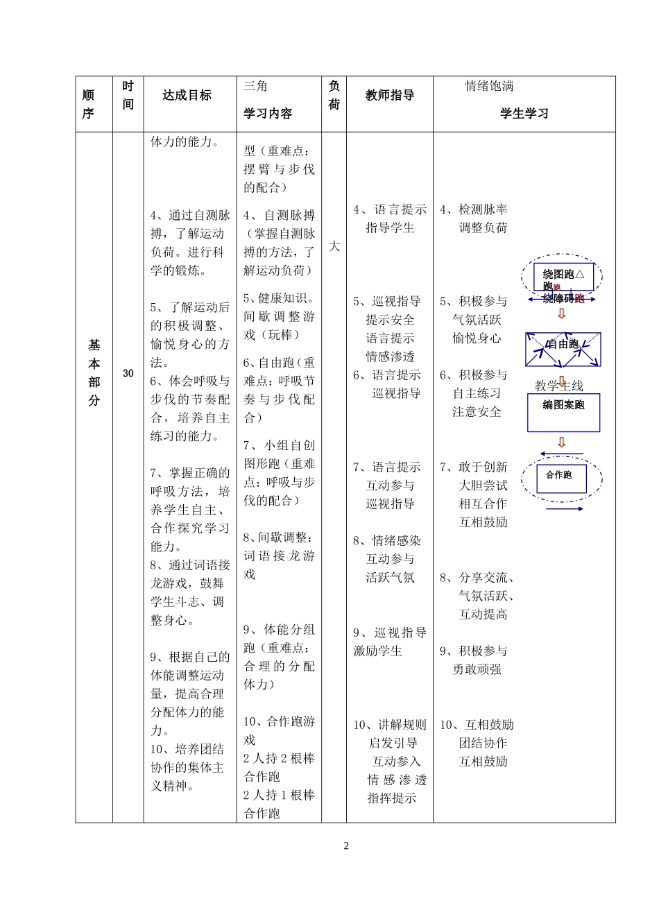 体育与健康课程八年级耐久跑体育课教案_第2页