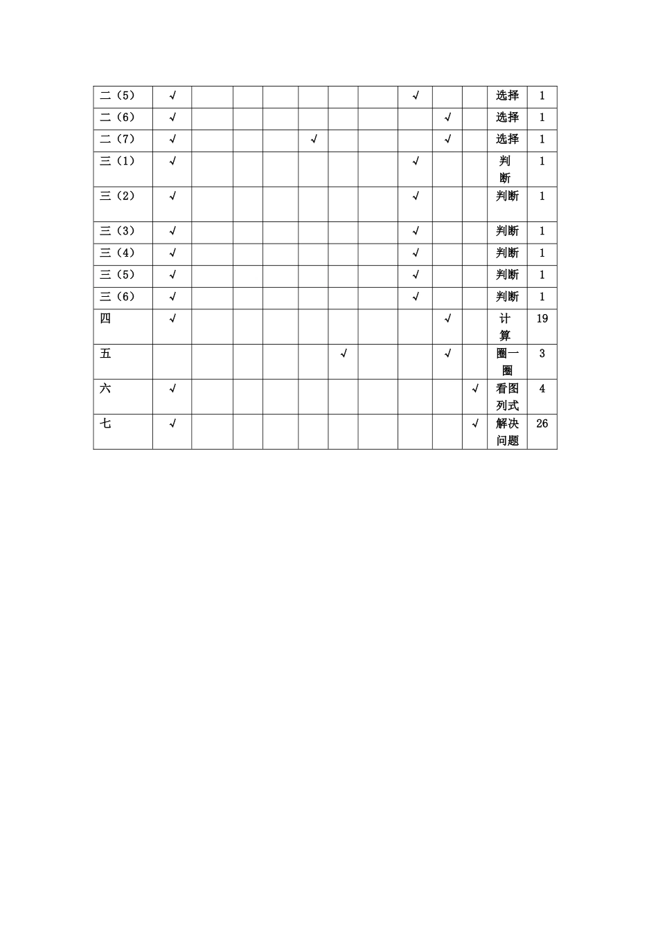 一年级数学月考期中检测双向细目表_第2页