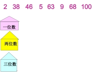 小学一年级下册数学课件《比较数的大小》