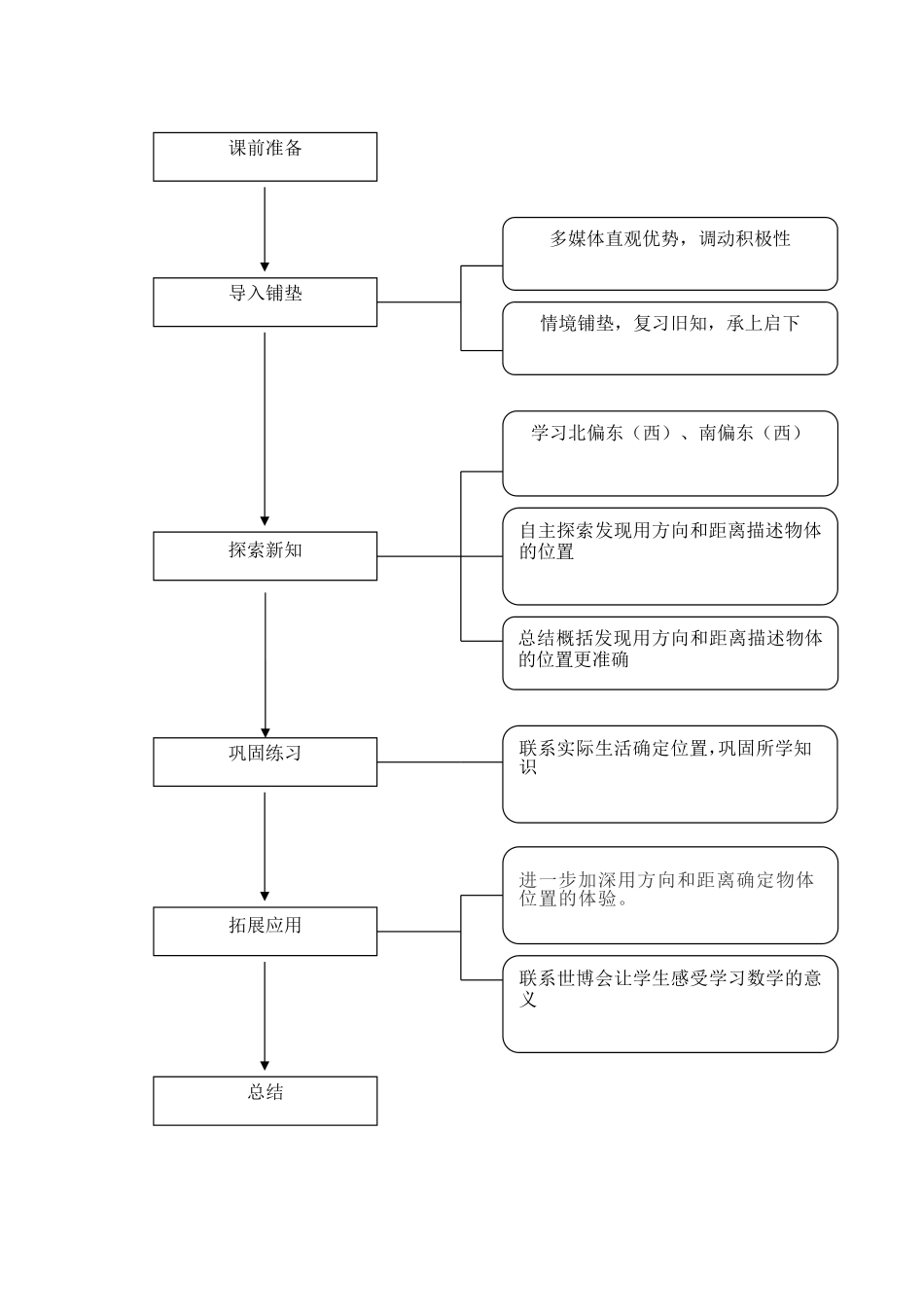 《确定位置》教学设计何成梅_第3页