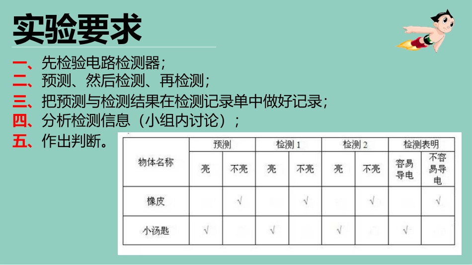 导体与绝缘体陈丽君_第3页