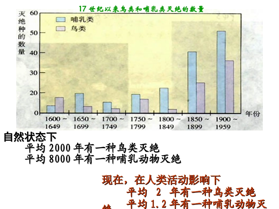 保护生物的多样性课件_第3页