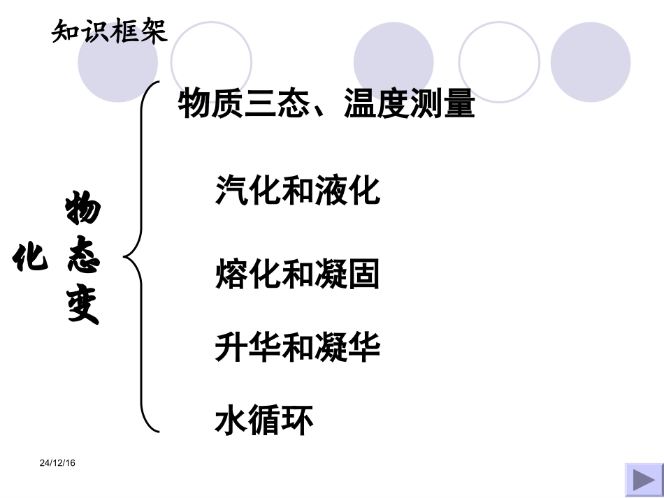 第二章物态变化复习课件_第3页