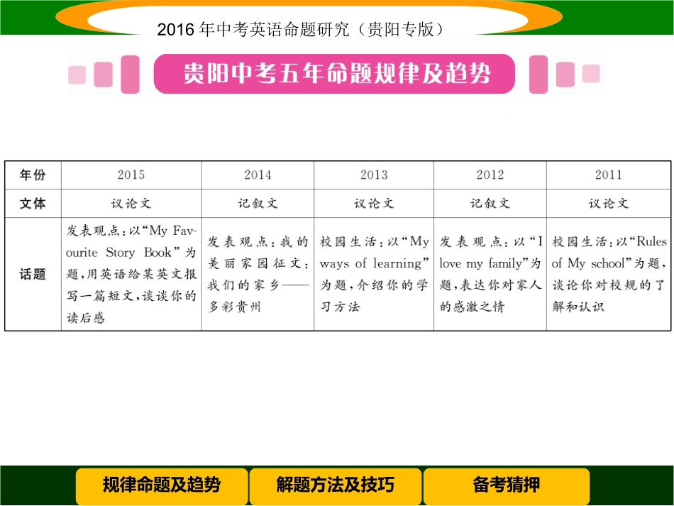 2016英语中考复习题型攻略题型八书面表达1_第2页