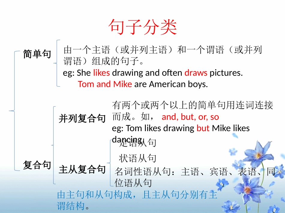 句子成分课件_第2页