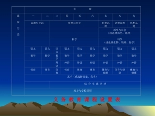 教育学课件第六章