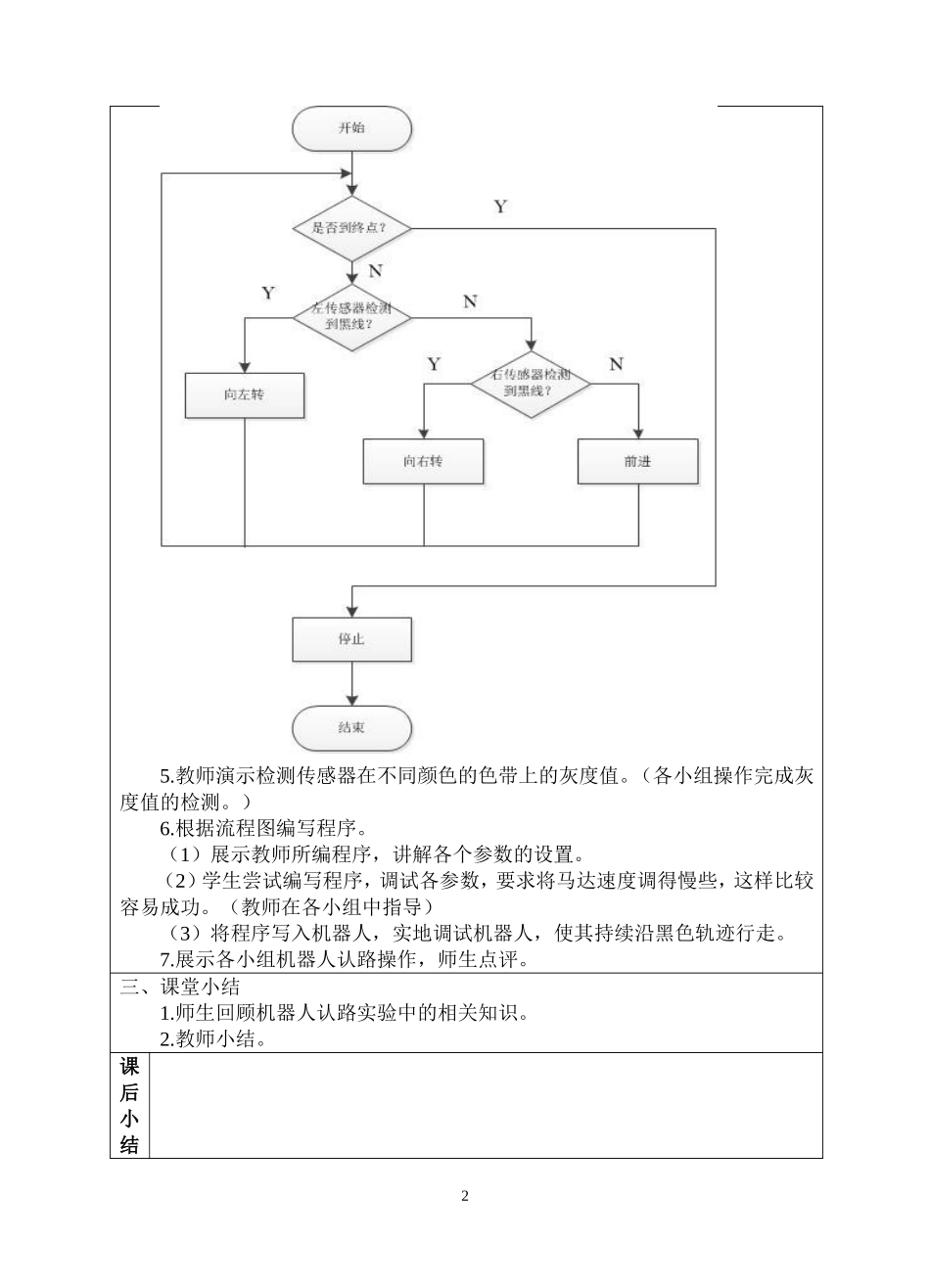 第15课《机器人认路》_第2页