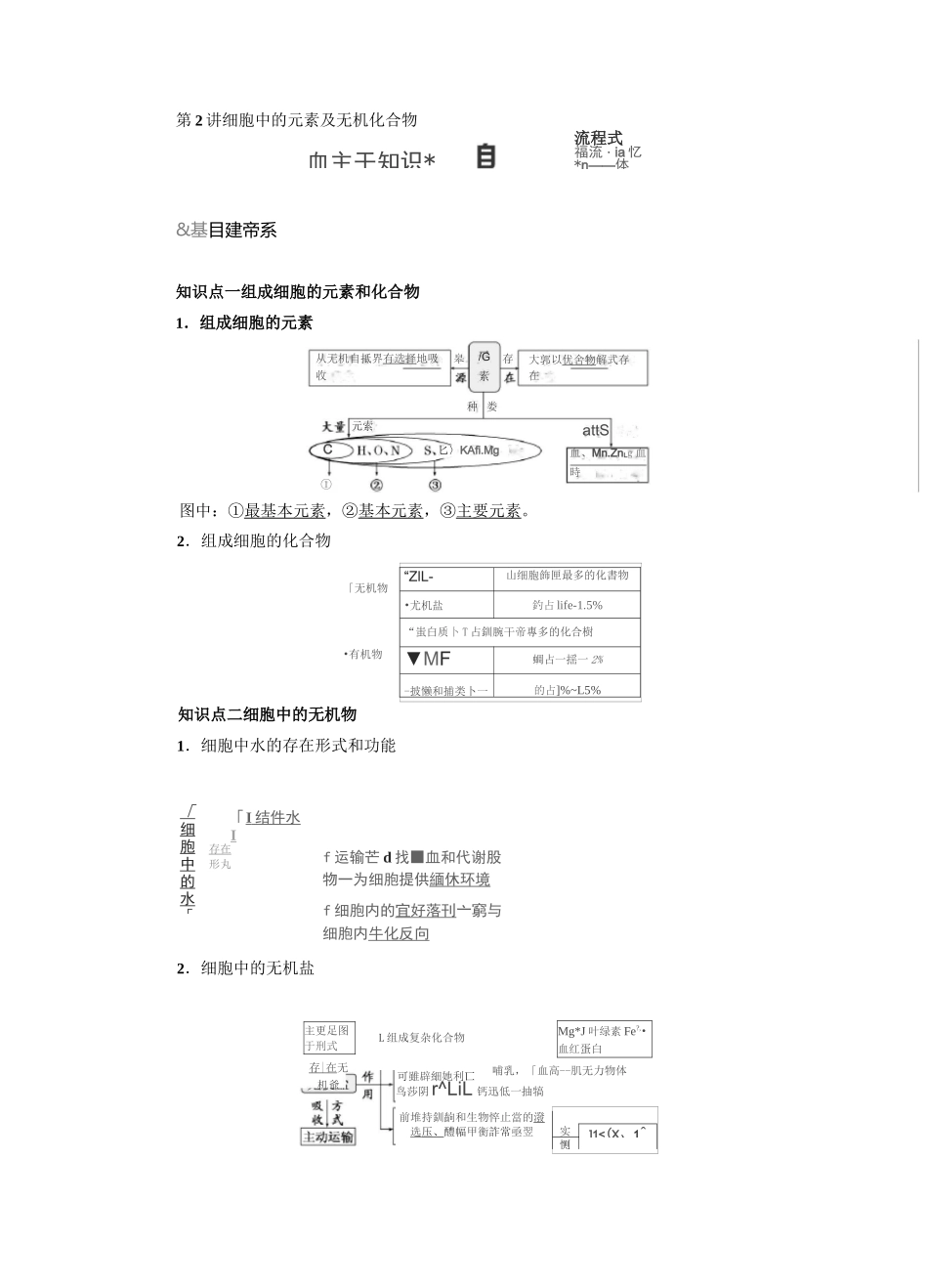 细胞中的元素及无机化合物_第1页
