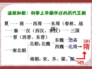 第一课隋的统一与大运河