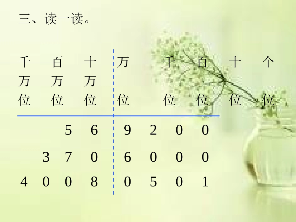 小学数学新教材四年级上册《亿以内数的写法》_第3页